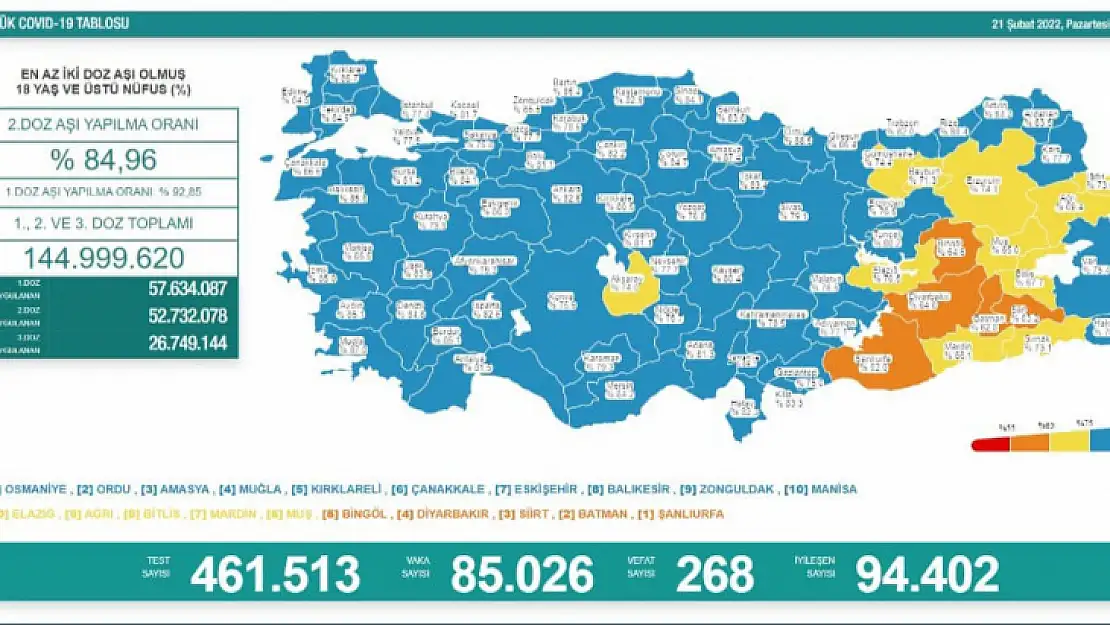 2 Doz Aşı Yaptıran İller Arasında Muğla'da Var