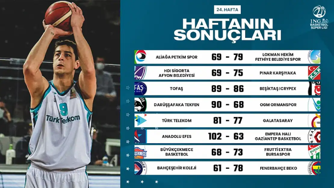 Basketbol ligi'nde 24. hafta böyle geçti