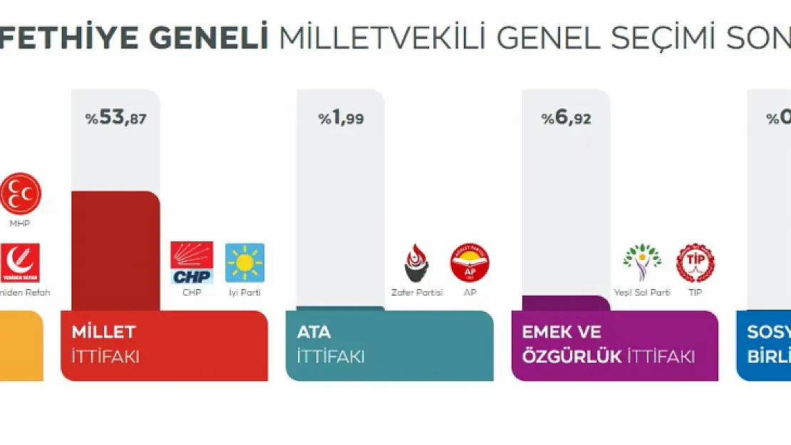 Fethiye vekil sonuçları belli oldu