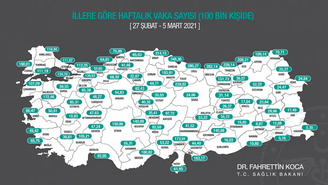 Haftalık vaka sayısı açıklandı: Muğla yükselişte