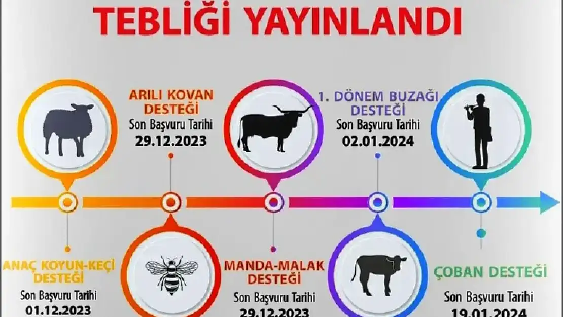 Hayvancılık Desteklemeleri Uygulama Tebliği