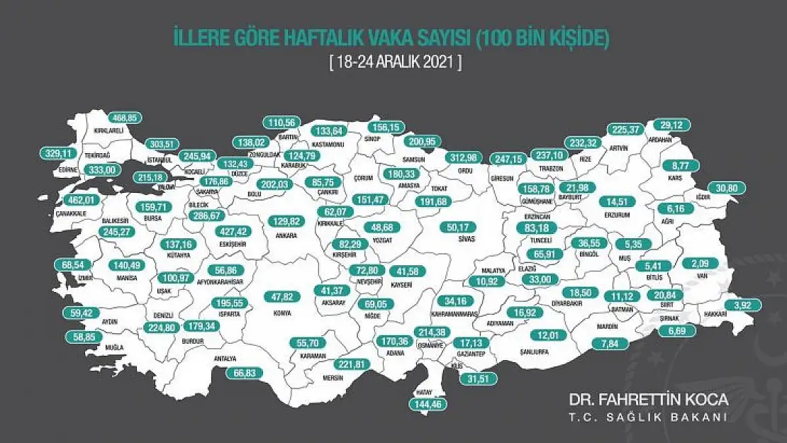 Muğla'da Vaka Sayısında Artış Var