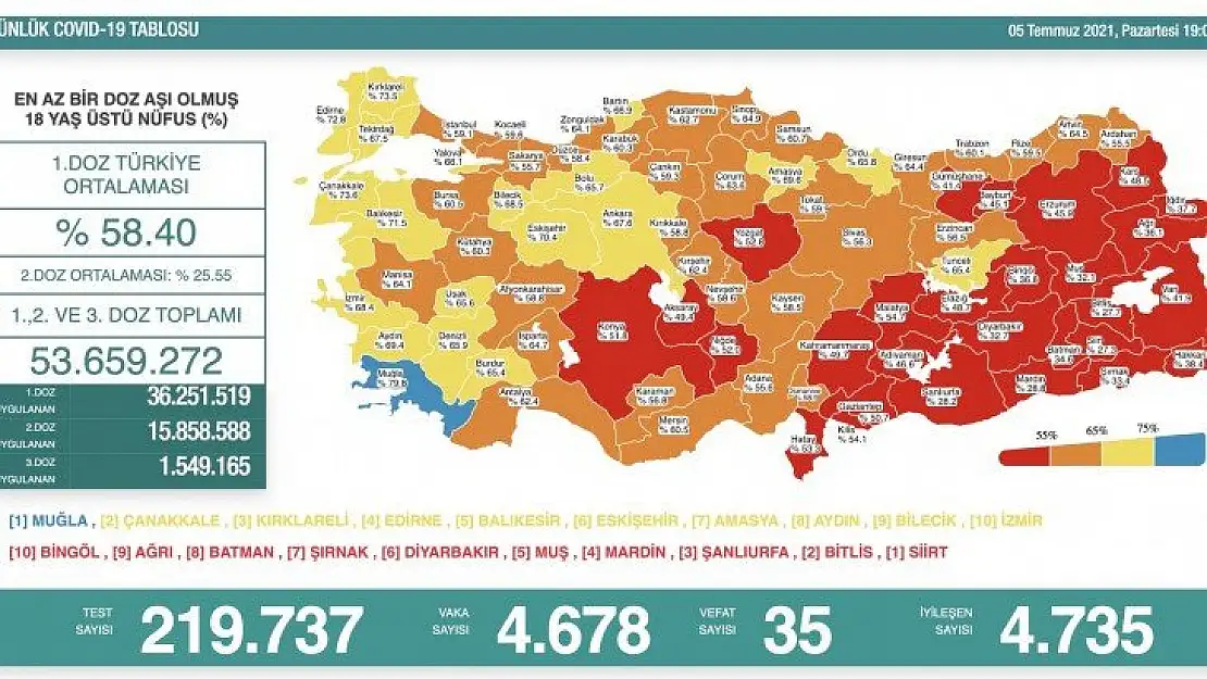 Muğla'mıza Mavi Çok Yakıştı