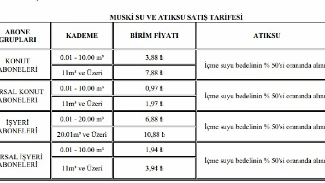 MUSKİ önce suya zam yaptı, sonra kuraklık uyarısı yaptı