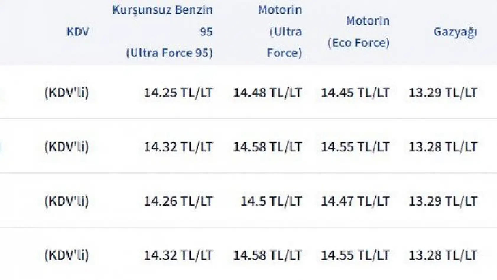 1 yılda akaryakıta rekor zam