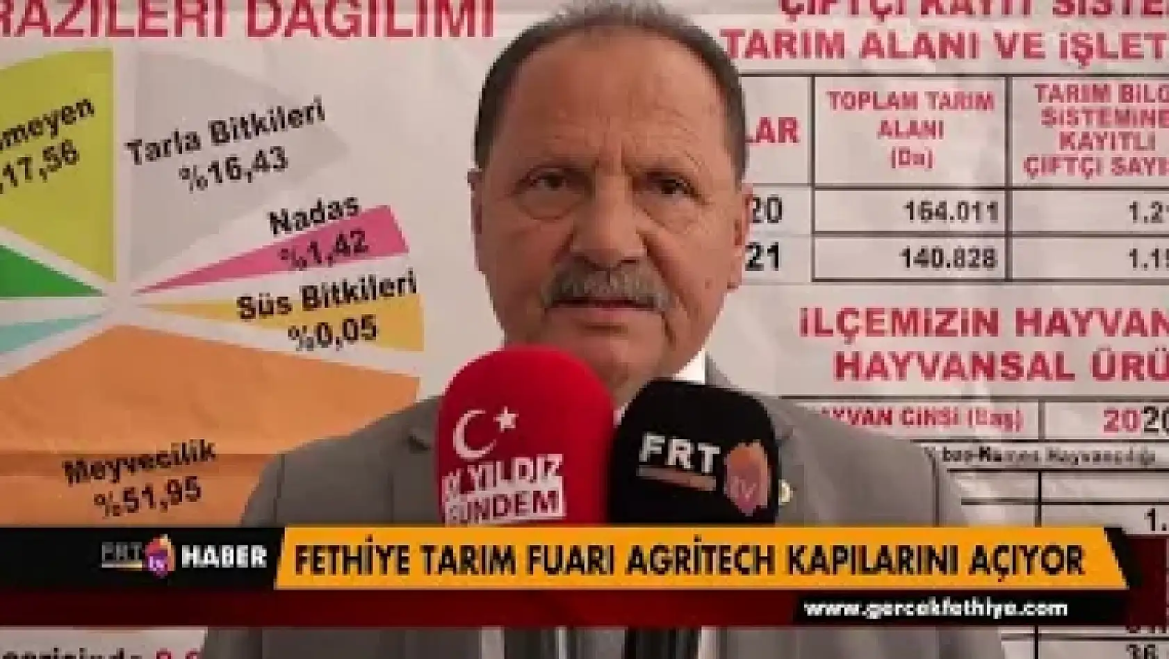 Fethiye Tarım Fuarı Agritech kapılarını açıyor