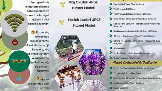 'Köy okullarında akıllı tarım, akıllı arıcılık' projesi