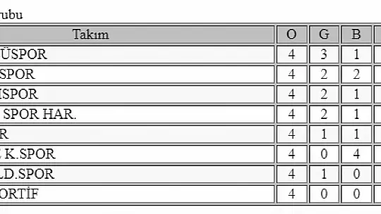 Futbolda amatör lig heyecanı