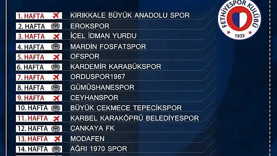 Fethiyespor'un başarı yolculuğu Kırıkkale deplasmanında başlıyor