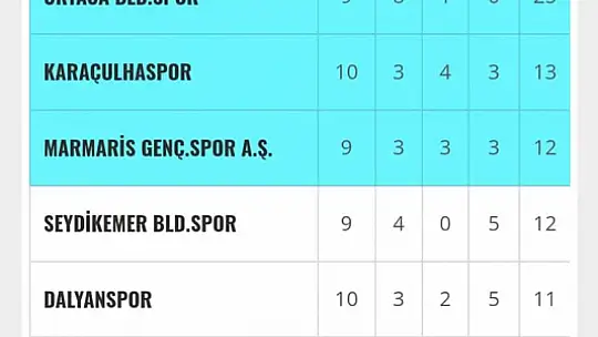 KARAÇULHASPOR LİDERLİK YOLUNDA