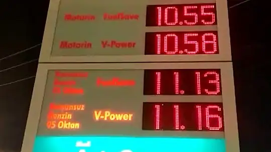 Benzin İstasyonlarında Zam Kuyruğu