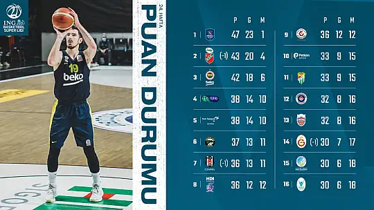 Basketbol ligi'nde 24. hafta böyle geçti