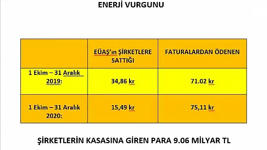 Girgin: Enerjide Soygun Var!