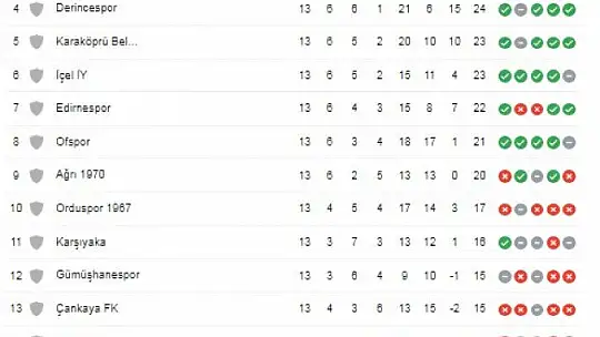 Fethiyespor'da gözler Ağrı maçında