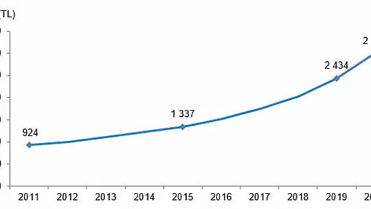 Toplam Sağlık Harcaması 249 Milyar 932 Milyon Tl Olarak Gerçekleşti
