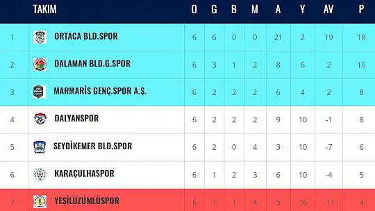 AMATÖR FUTBOLDA HEYECAN DORUKTA