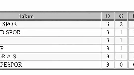 Futbolda amatör lig heyecanı