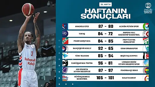 LH Fethiye Belediyespor tehlike çemberinden bir türlü çıkamadı