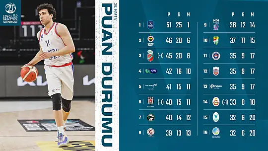 LH Fethiye Belediyespor tehlike çemberinden bir türlü çıkamadı