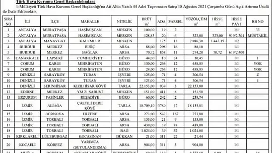 THK'nın Muğla'daki taşınmazları