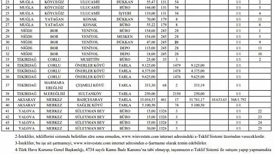 THK'nın Muğla'daki taşınmazları