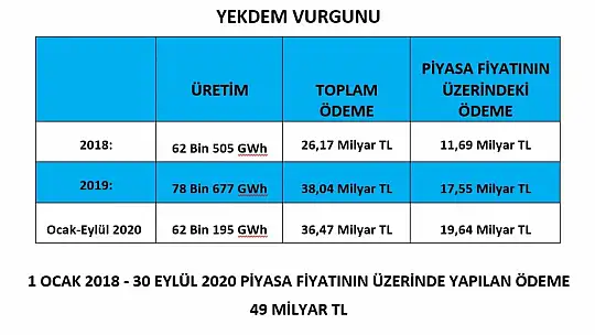 Girgin: Enerjide Soygun Var!