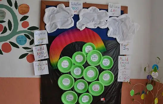 ESENKÖY E-TWİNNİNG PROJESİNE HAZIRLANIYOR