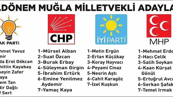 27.DÖNEM MUĞLA MİLLETVEKİLİ ADAYLARI BELİRLENDİ