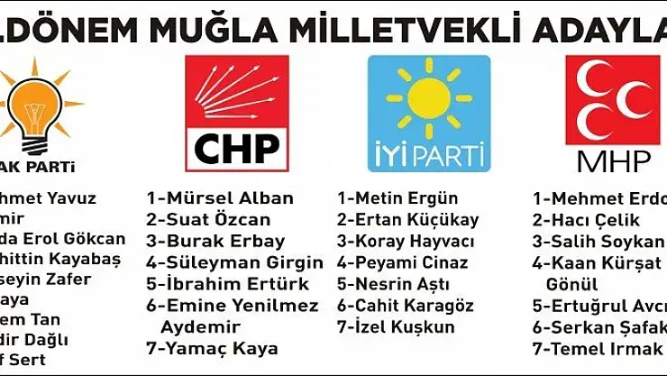 27.DÖNEM MUĞLA MİLLETVEKİLİ ADAYLARI BELİRLENDİ