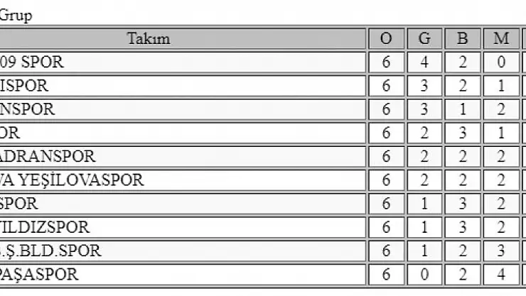 Amatör futbolda bu hafta