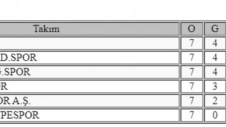 Amatör Futbolda Bu Hafta