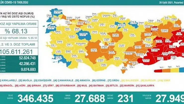 Bakan Koca ''Yüzde 50'yi geçtik''
