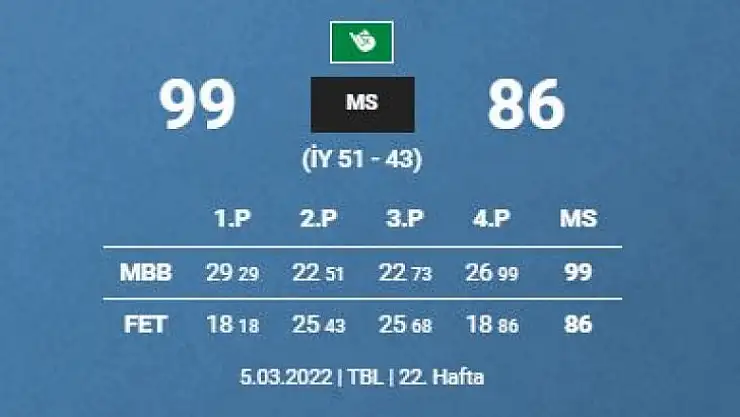 Belediyespor Mersinden Puansız Ayrıldı