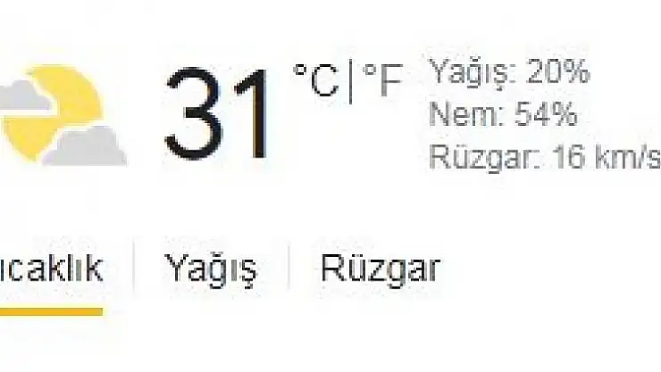 ÇÖL SICAKLARI KAPIDA