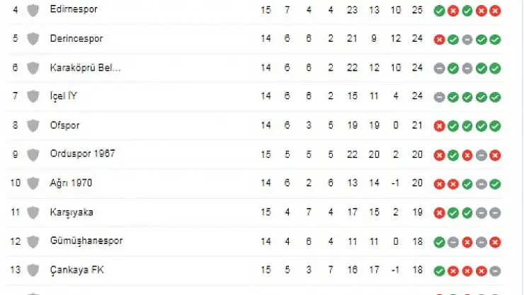 Esenler Erok Mağlup Kırıkkale Galip
