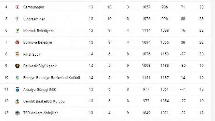 Fethiye Belediyespor Deplasmanda Mağlup Oldu