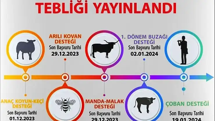 Hayvancılık Desteklemeleri Uygulama Tebliği