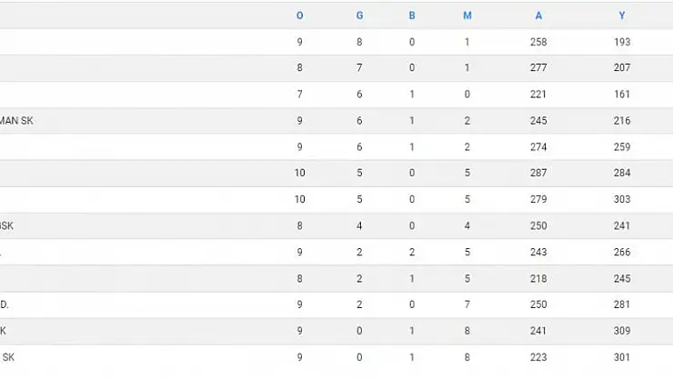 Köyceğiz Belediyespor Hentbol Takımı, Evinde Nilufer Bld'ye Mağlup Oldu