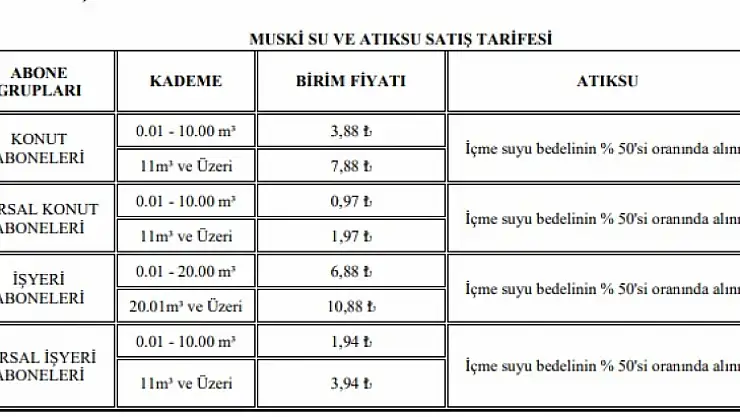 MUSKİ önce suya zam yaptı, sonra kuraklık uyarısı yaptı