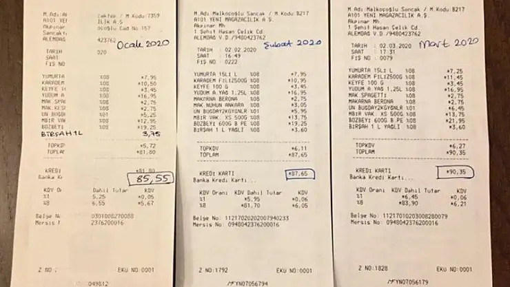 ŞUBAT AYI ENFLASYON RAKAMLARI AÇIKLANDI