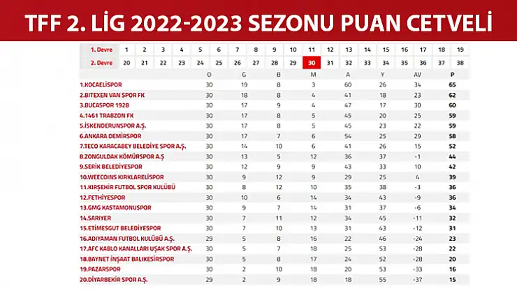 TFF 2 lig kırmızı grupta haftanın programı 