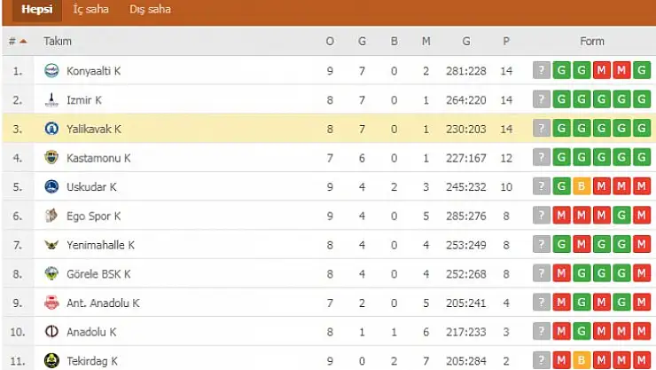 Yalıkavak Hentbol Yenimalle'yi ağırlıyor