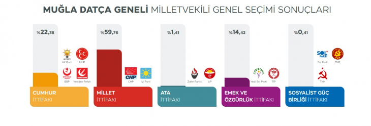 Datça vekil sonuçları belli oldu