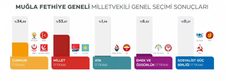 Fethiye vekil sonuçları belli oldu